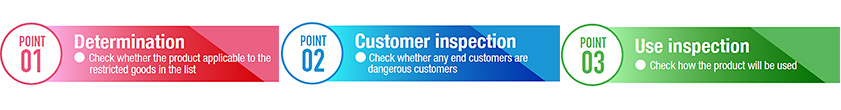 POINT.01(Determination) POINT.02(Customer inspection) POINT.03(Use inspection)