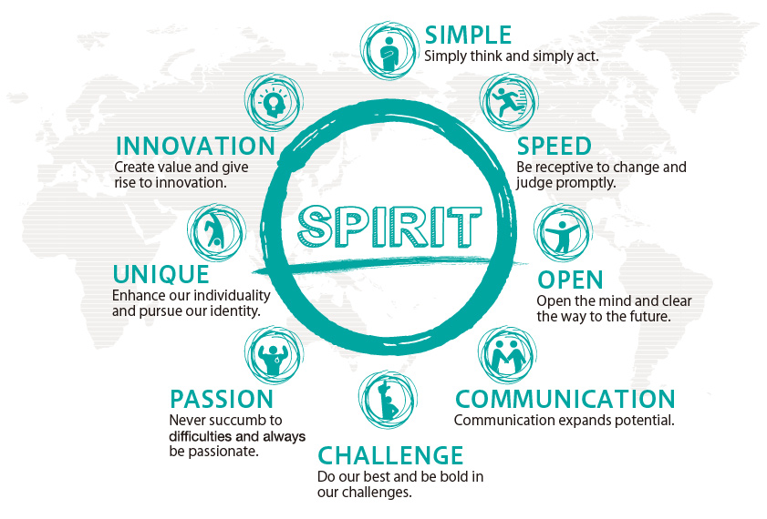 SPIRIT