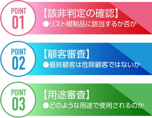 POINT.01【該非判定の確認】POINT.02【顧客審査】POINT.03【用途審査】