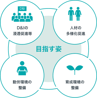 目指す姿（Vision）