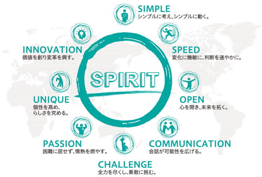 SPIRIT