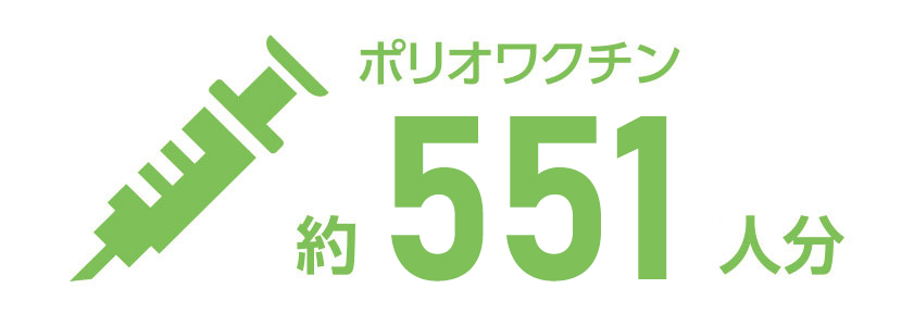 ポリオワクチン約551人分
