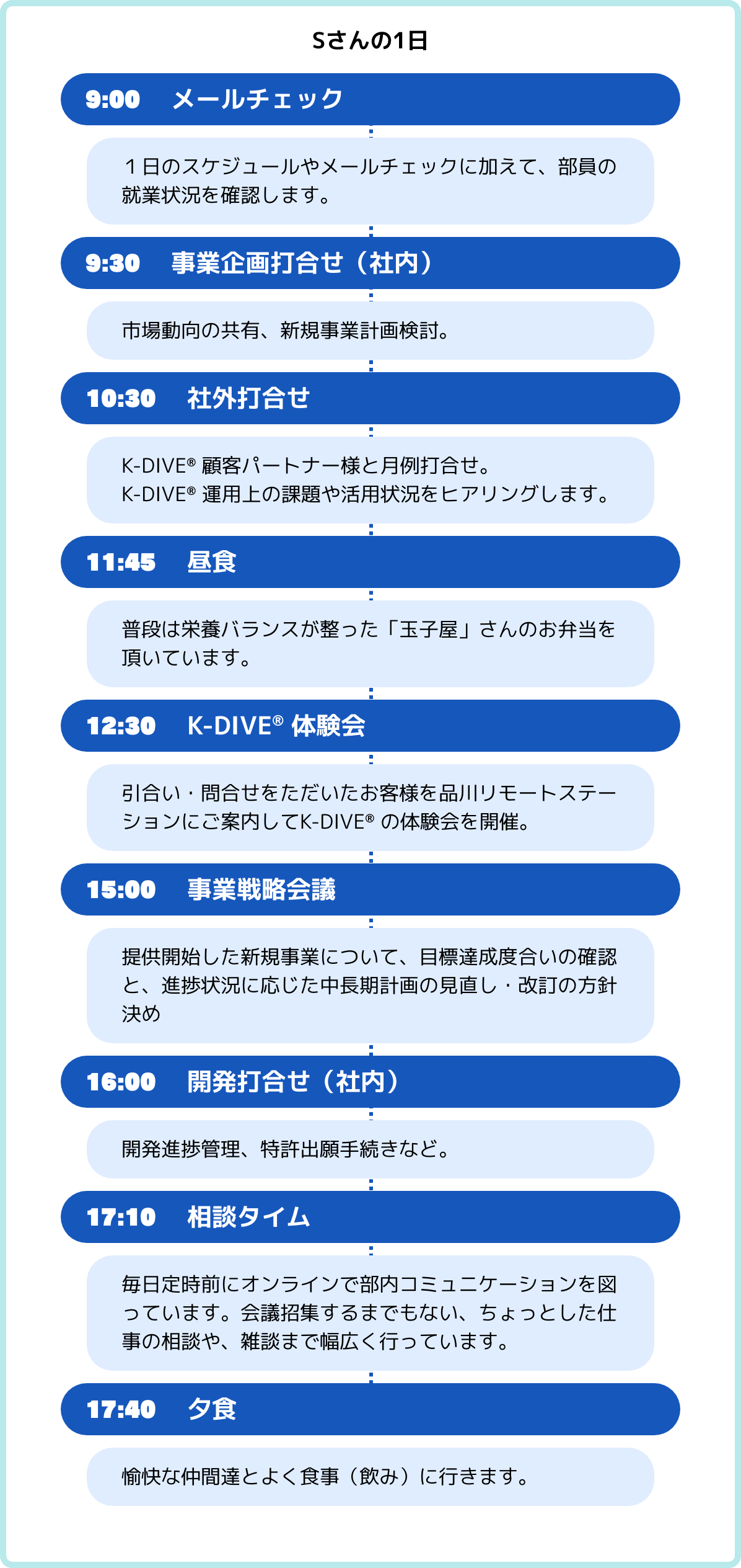 Sさんの一日