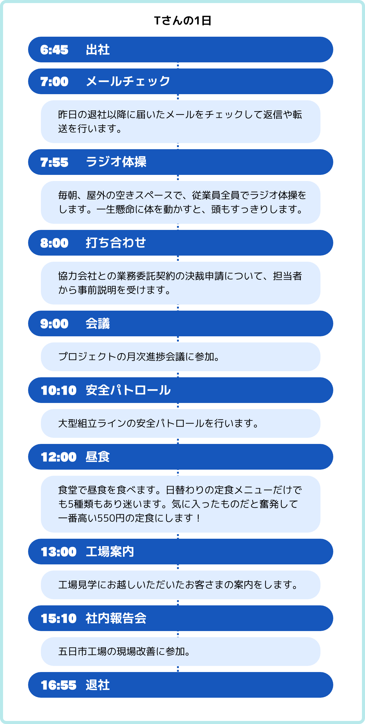 timeline