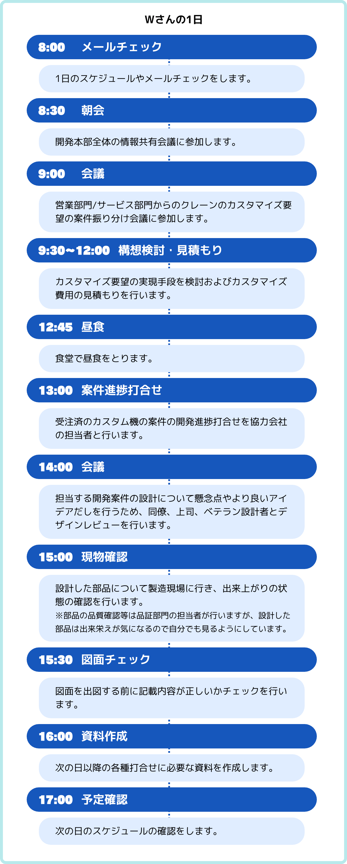 timeline