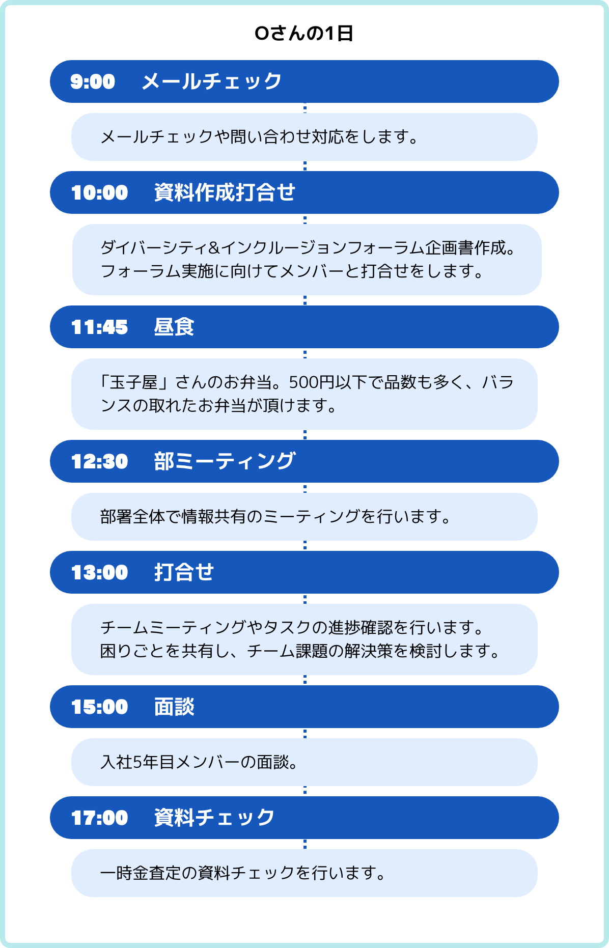 timeline