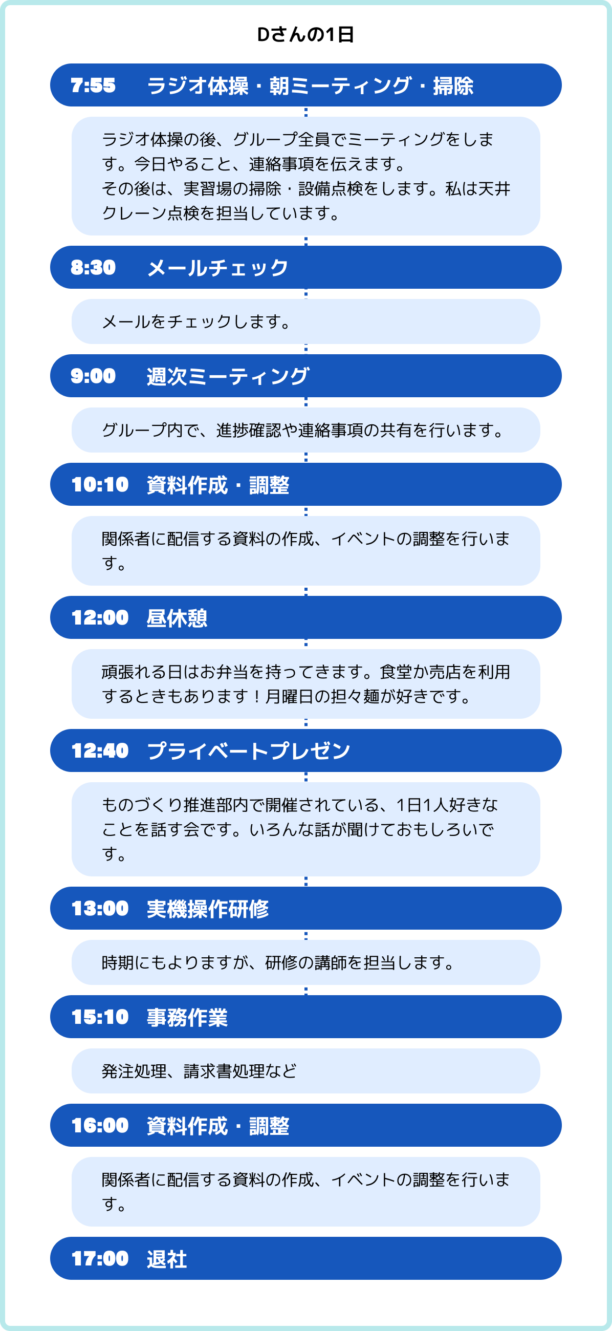 Dさんの1日