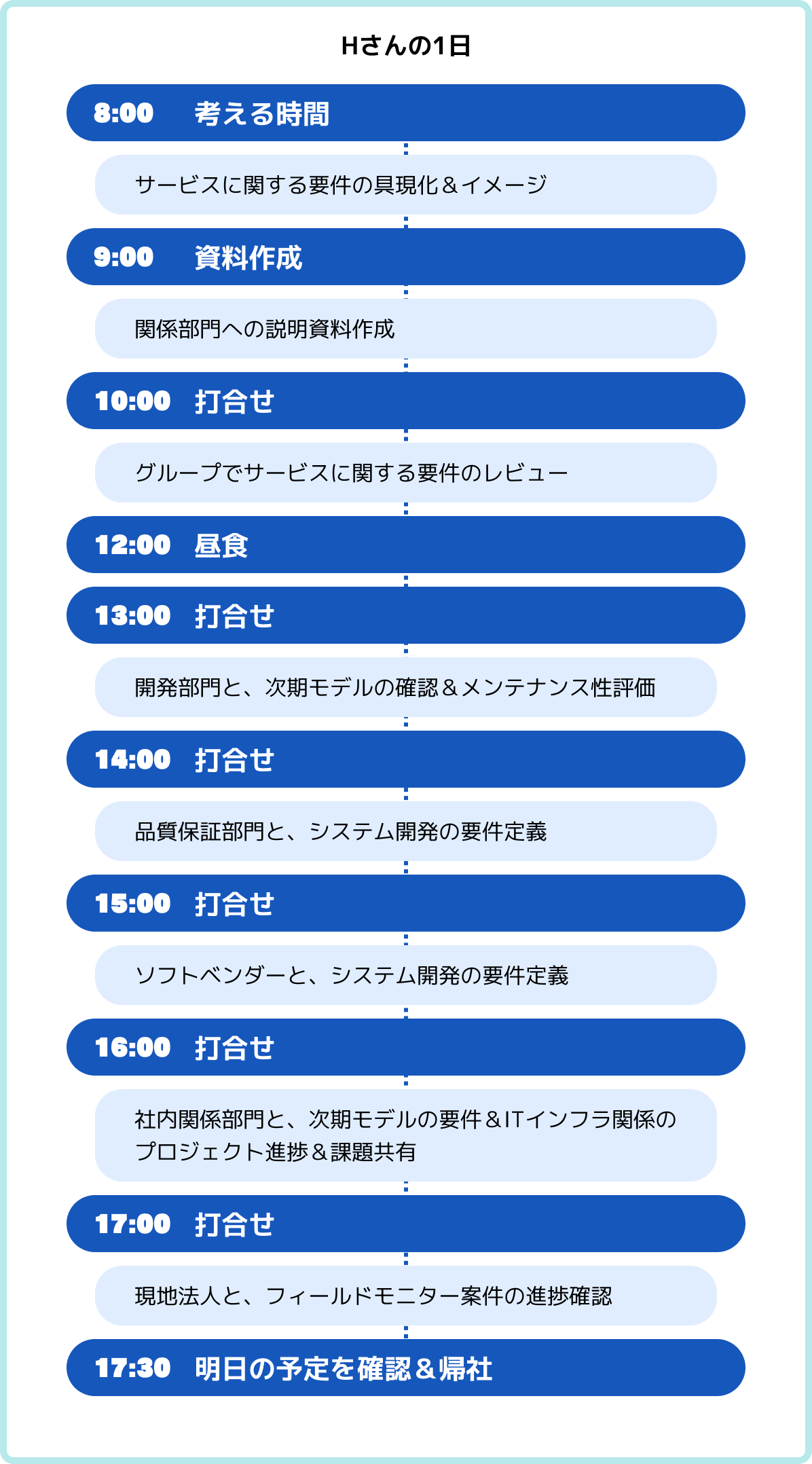 Hさんの1日