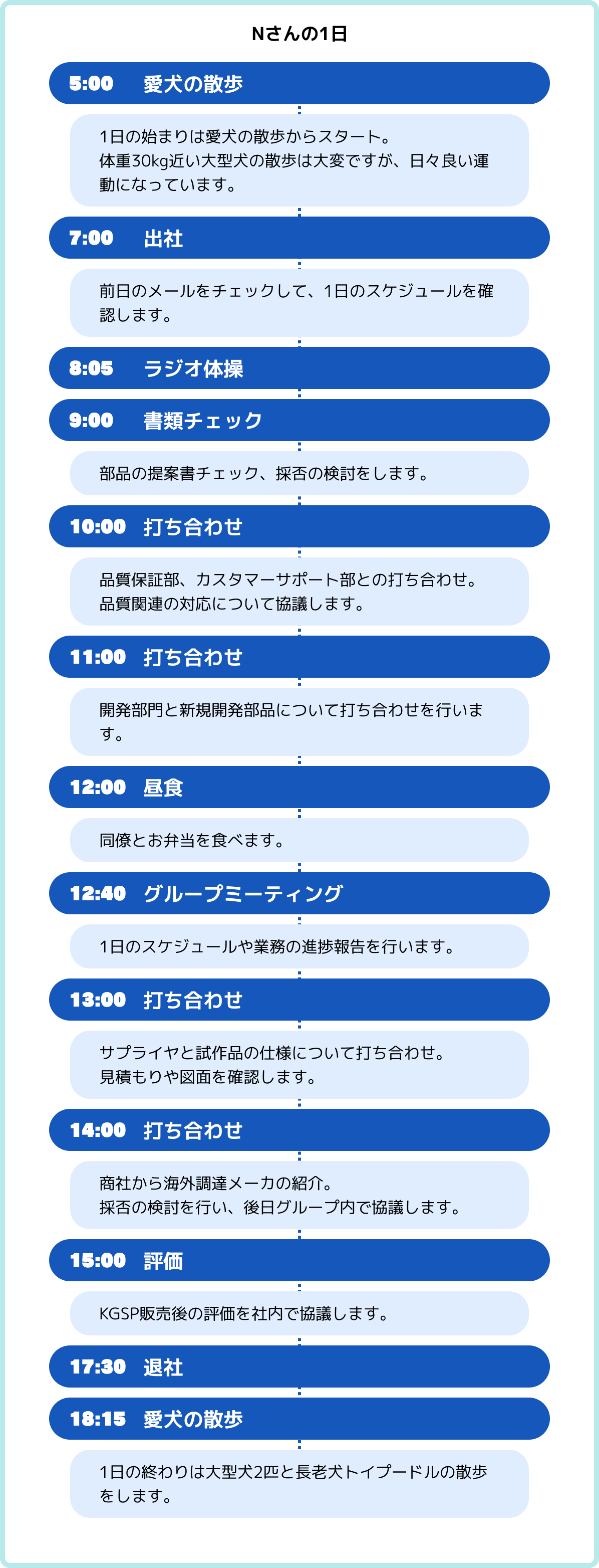 Nさんの1日