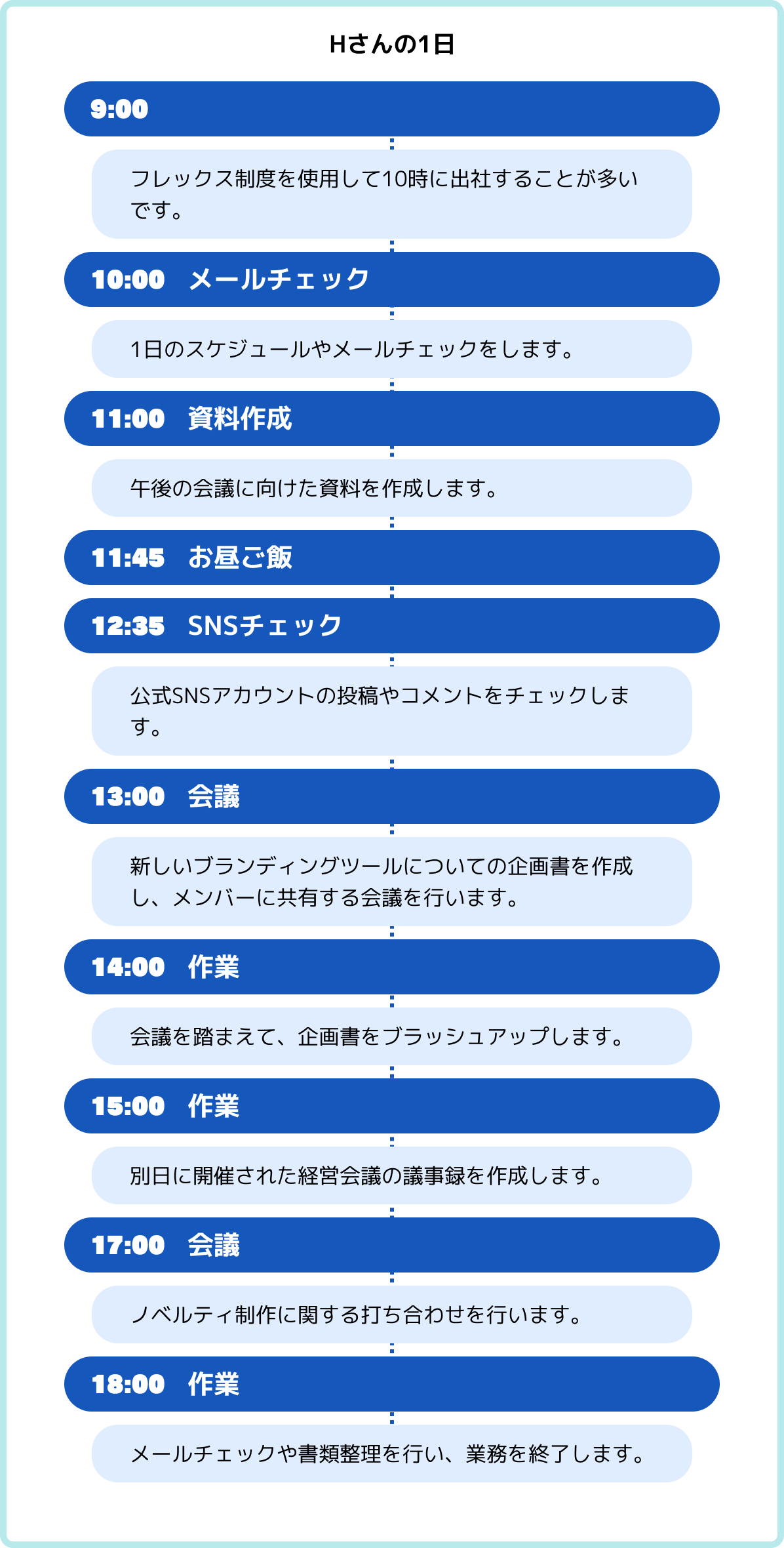 Hさんの1日