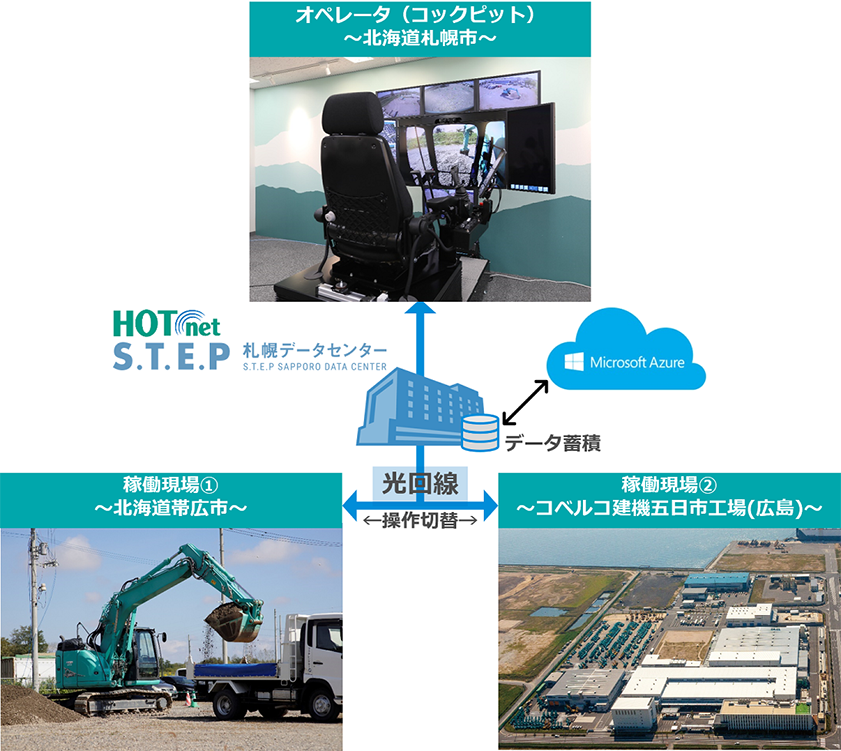 実証実験のイメージ図