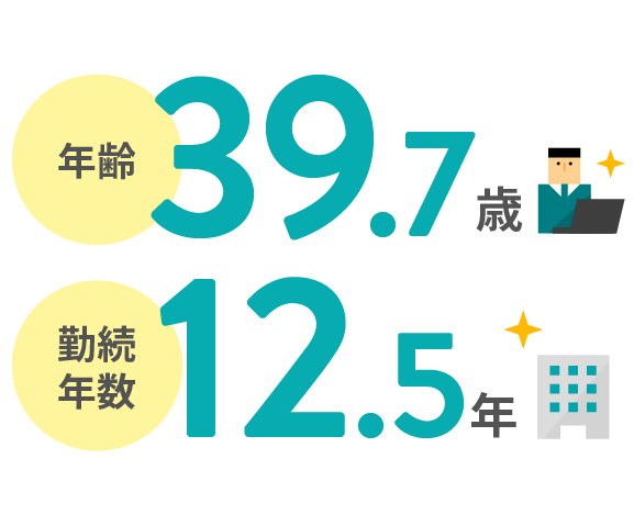 年齢：39.7歳　勤続年数：12.6年