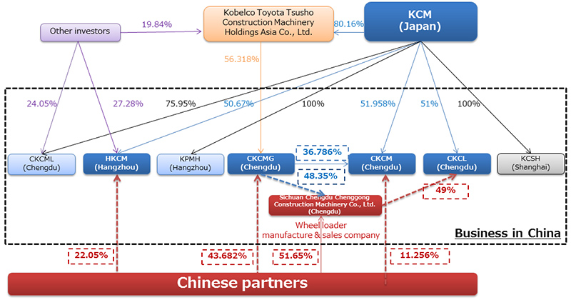 Before restructuring image(as of the end of March 2017)