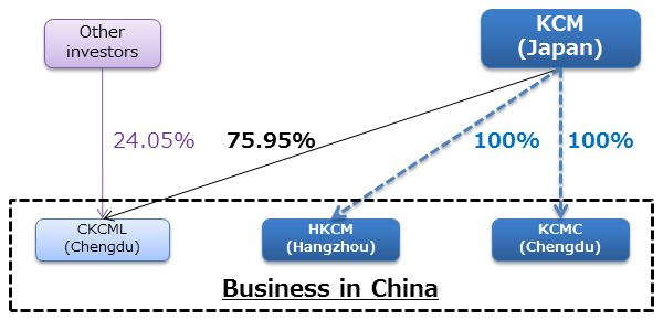 After restructuring image