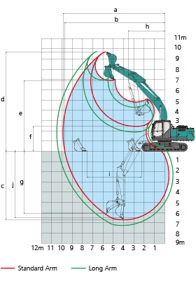 SK200-10 Working Ranges