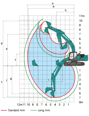 SK250-10 Working Ranges