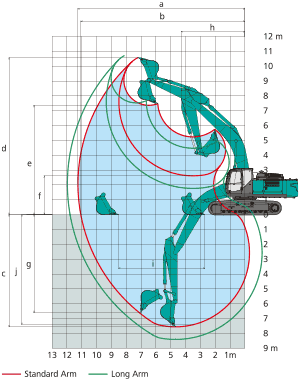 SK330-10 Working Ranges