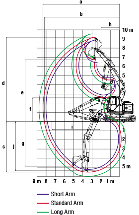 SK135SR-2 Working Ranges