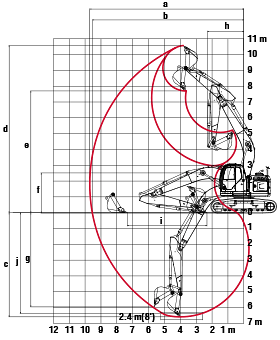 SK225SR-2 Working Ranges