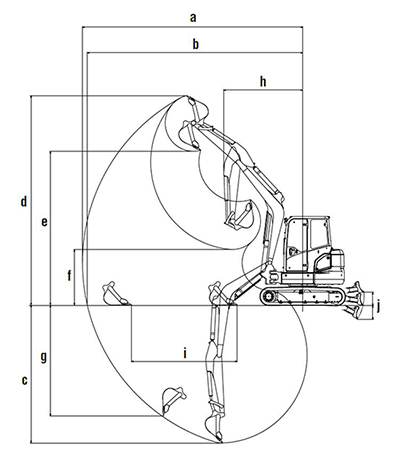 SK55SRX-6 working ranges