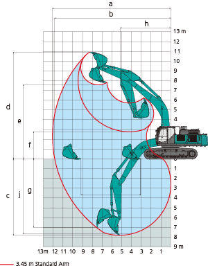 SK500LC-10 Working Ranges